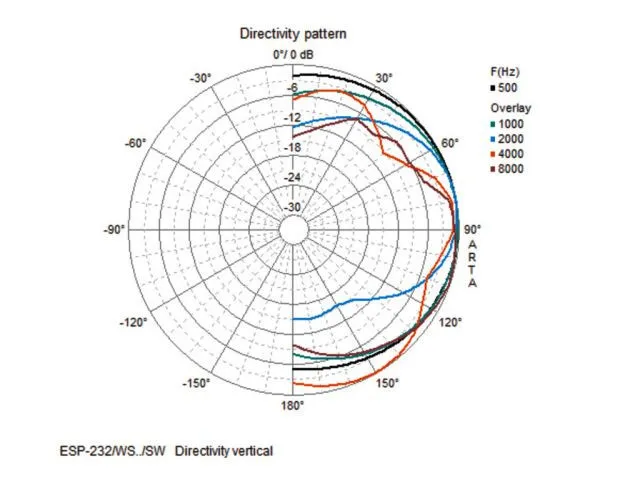 2-pásmový reproduktorový systém PA pre montáž na stenu Monacor ESP-232/WS, biely (5)