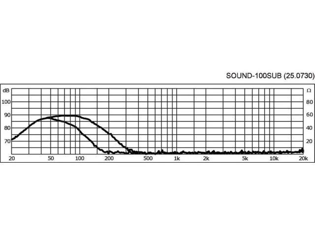 Aktívny systém subwoofera Monacor SOUND-100SUB, 120 W (5)