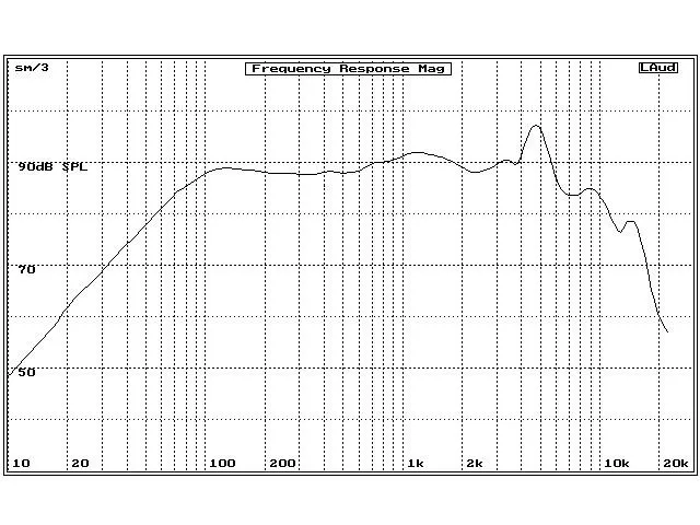 Basový reproduktor 200310 ZETAG, 160 W, 8 Ohm (4)