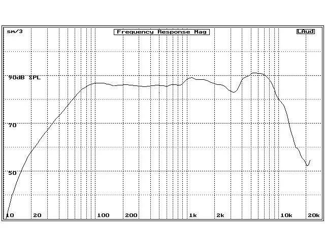 Basový reproduktor Energy WFR06TA03B, 150 W, 12 Ohm (3)