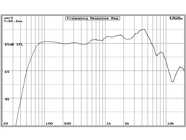 Basový reproduktor Master audio CW650/8, 120W, 8 Ohm (4)