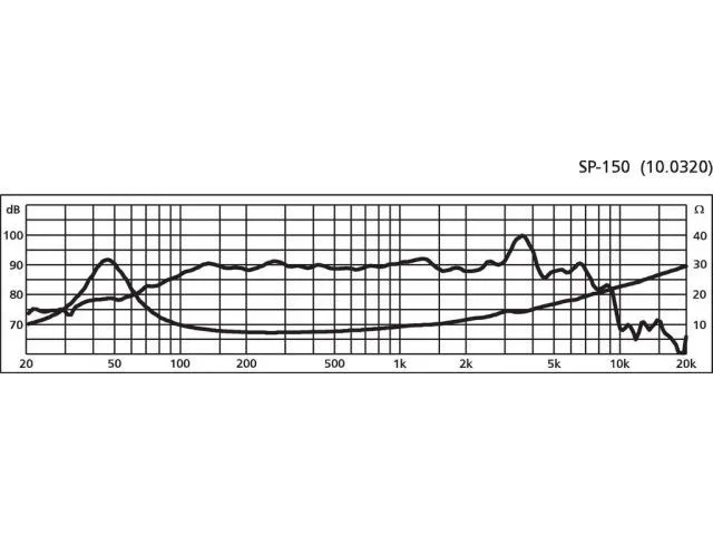 Basový reproduktor Monacor SP-150, 30 W, 8 Ohm (2)
