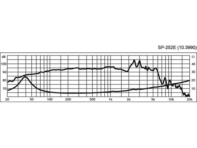 Basový reproduktor Monacor SP-252E, 75 W, 4 Ohm (2)