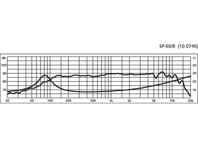 Basový reproduktor Monacor SP-60/4, 30 W, 4 Ohm (2)