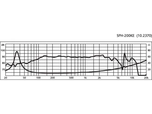 Basový reproduktor Monacor SPH-200KE, 100 W, 8 Ohm (2)