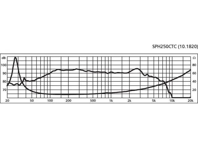Basový reproduktor Monacor SPH-250CTC,  2 x 100 W, 2 x 8 Ohm (2)