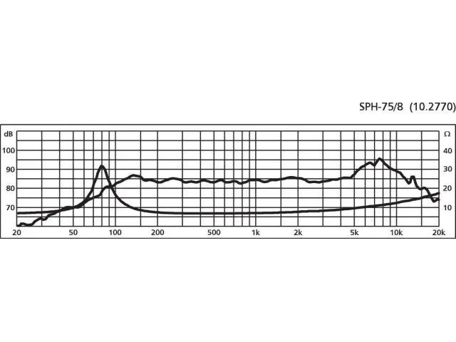 Basový reproduktor Monacor SPH-75/8, 15 W, 8 Ohm (2)