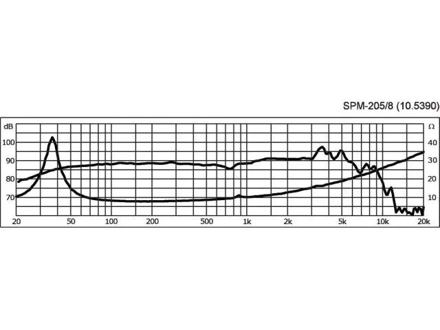 Basový reproduktor Monacor SPM-205/8, 70 W, 8 Ohm (2)