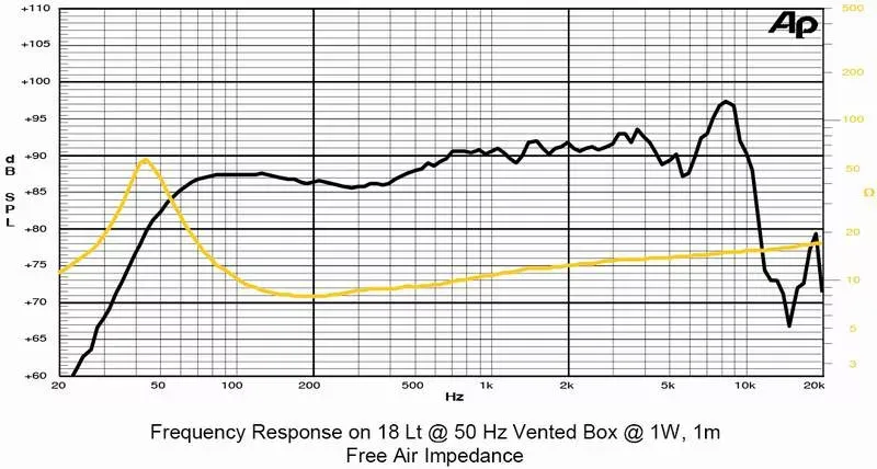 Basový reproduktor SICA 6,5H 1,5CP, 120 W, 4 Ohm (4)