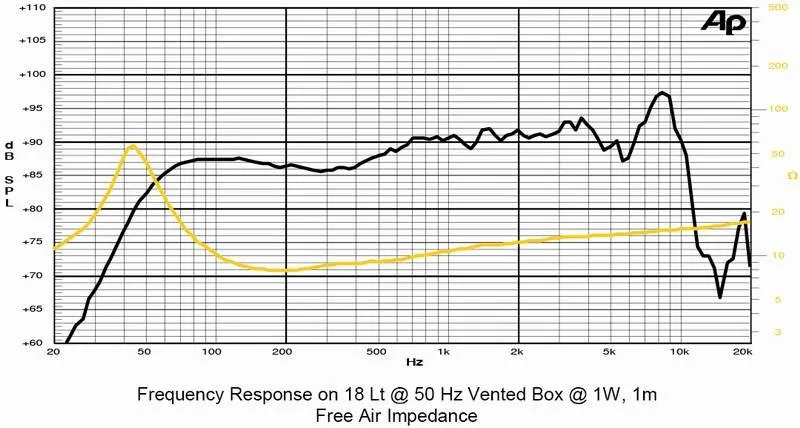 Basový reproduktor SICA 6,5H 1,5CP, 8 Ohm, 240 W (4)