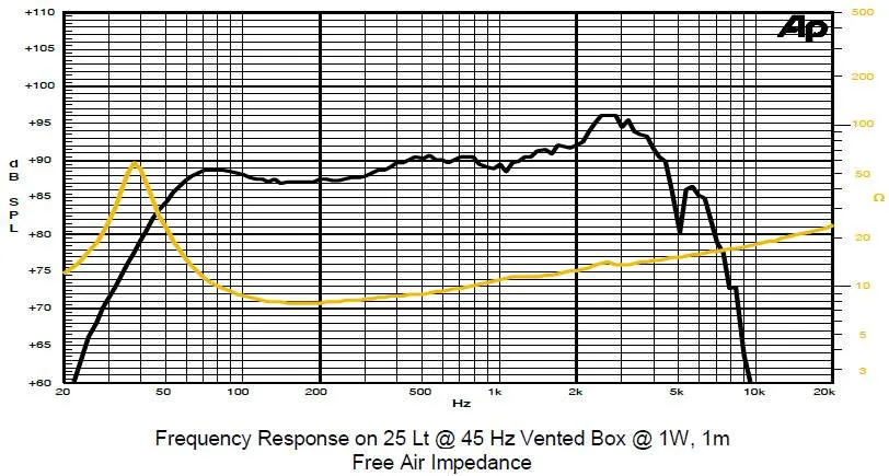Basový reproduktor SICA 8H2CP, 400 W, 8 Ohm   (4)