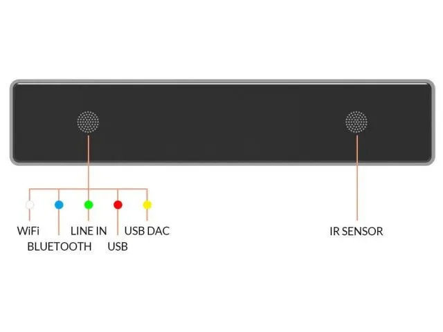 Bezdrôtový mini stereo zosilňovač A-30+ multi-room (2)