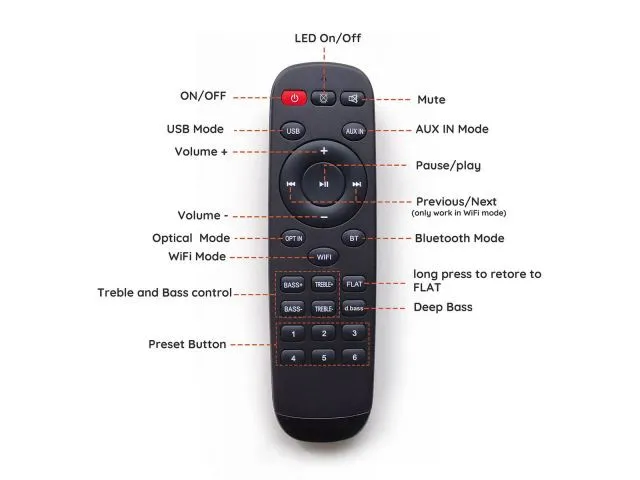 Bezdrôtový mini stereo zosilňovač A-30+ multi-room (7)
