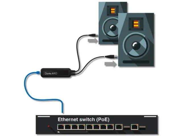 Adaptér analógového výstupu Dante AVIO Monacor ADP-DAO-0X2 (2)