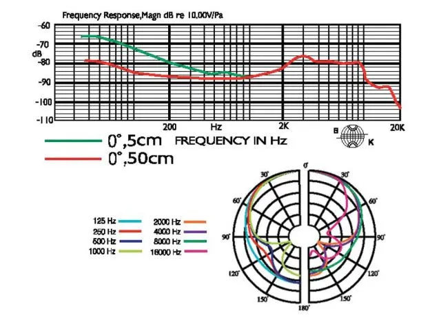 Dynamický inštrumentálny mikrofón Monacor NX-2 (2)