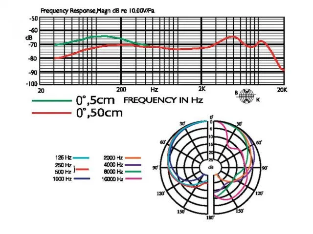 Dynamický inštrumentálny mikrofón Monacor NX-6 (2)