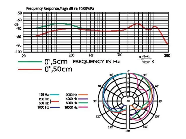 dynamický vokálny mikrofón Monacor NX-8S (2)