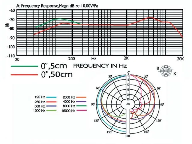 dynamický vokálny mikrofón Monacor PDM-3 (2)