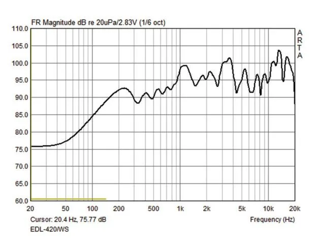 Reproduktor MONACOR EDL-420/WS, PA guľový, odolný voči poveternostným vplyvom (2)