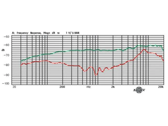 Elektretový inštrumentálny mikrofón Monacor CX-516 (3)