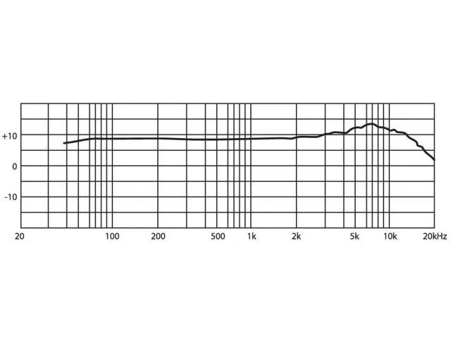 Elektretový mikrofón pre pevné inštalácie JTS CM-503N/W (2)