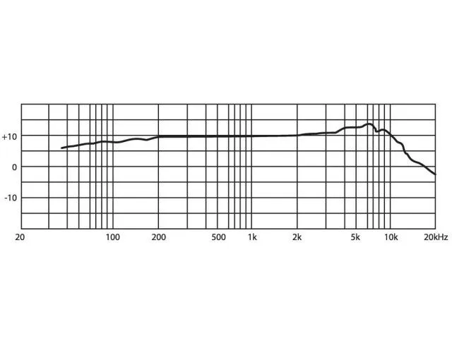 Elektretový mikrofón pre pevné inštalácie JTS CM-503U/W (2)