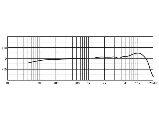Elektretový náhlavný mikrofón JTS CM-235IF (2)