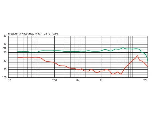 Elektretový náhlavový mikrofón Monacor CM-214U (2)
