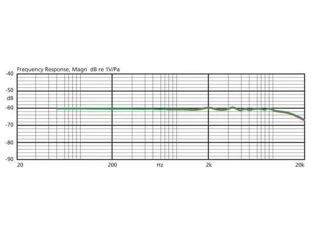 Elektretový náhlavový mikrofón Monacor CM-214ULF (2)
