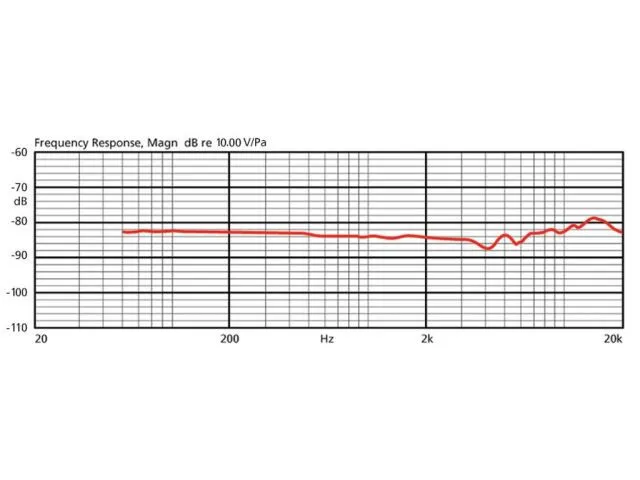 elektretový náhlavový mikrofón Monacor CM-804IF (2)