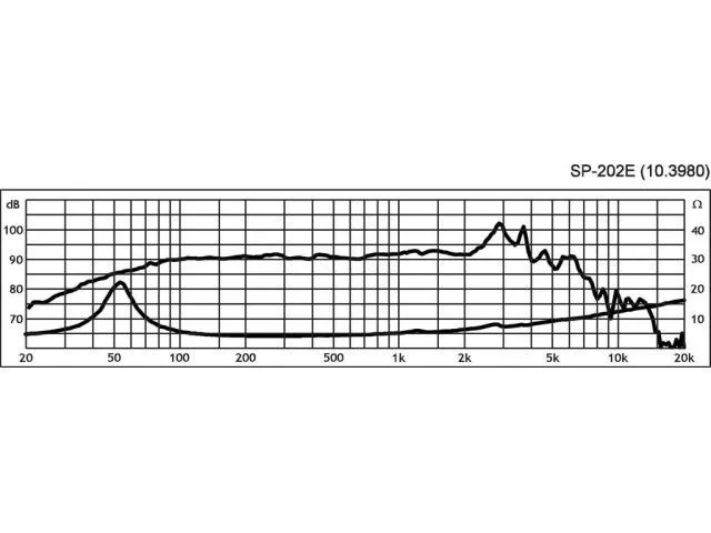 Hi-fi basový reproduktor Monacor SP-202E, 50 W, 4 Ohm  (2)