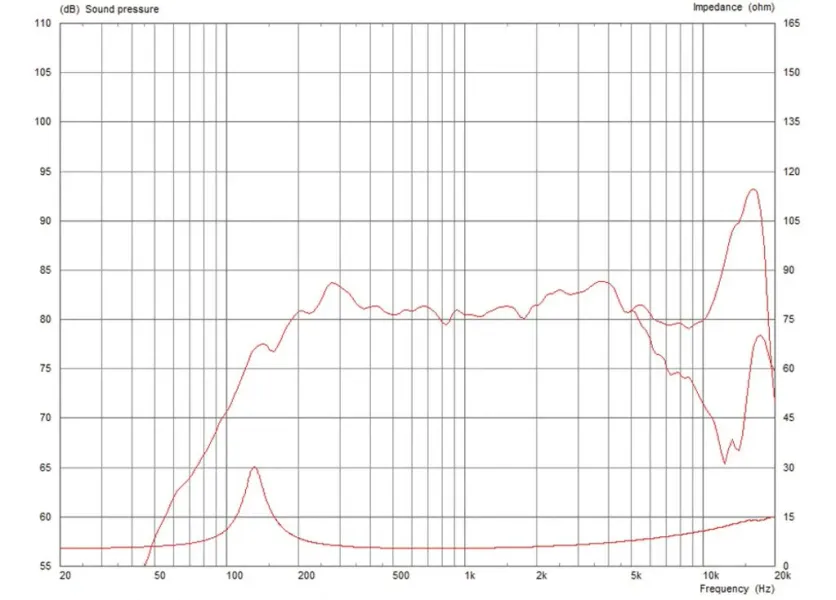 Hi-fi širokopásmový reproduktor Celestion AN2075/8, 20 W, 8 Ohm (2)