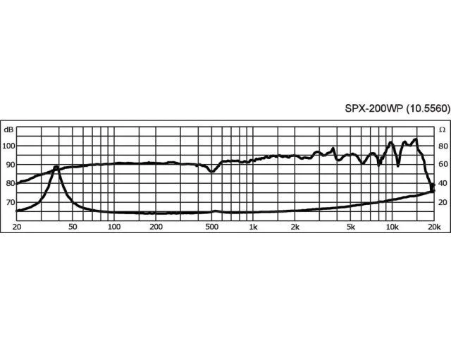 hi-fi širokopásmový reproduktor Monacor SPX-200WP, 50 W, 8 Ohmov (2)