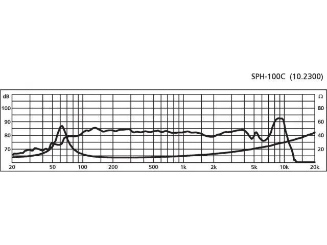 Hi-fi stredobasový reproduktor Monacor SPH-100C, 30 W, 8 Ohm (2)
