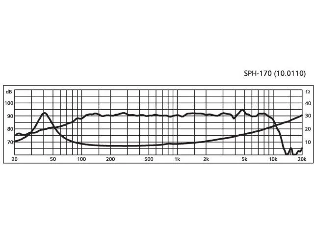 Hi-Fi stredobasový reproduktor Monacor SPH-170, 50 W, 8 Ohm (2)