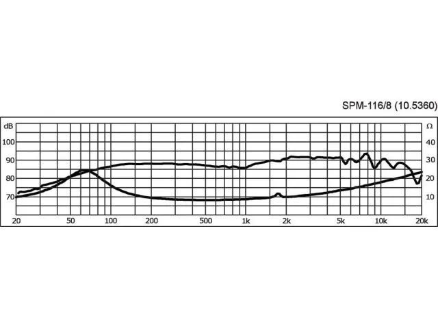 Hi-fi stredobasový reproduktor Monacor SPM-116/8, 40 W, 8 Ohm (2)