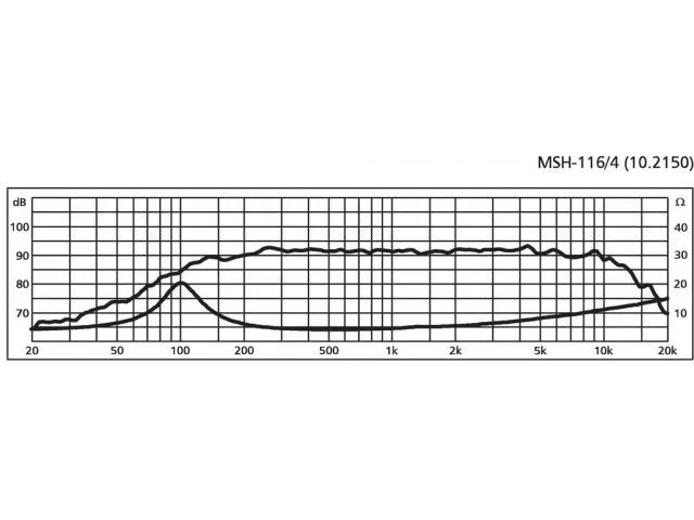 Hi-fi stredový reproduktor Monacor MSH-116/4, 40 W, 4 Ohm (2)