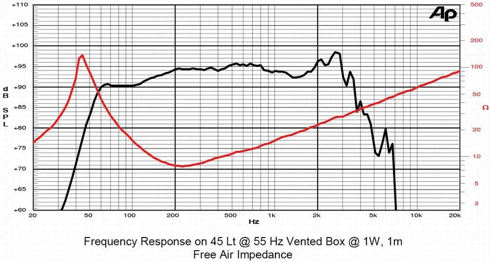 Hlbokotónový reproduktor SICA 12F4CP, 700 / 1400W , 8 Ohm (4)