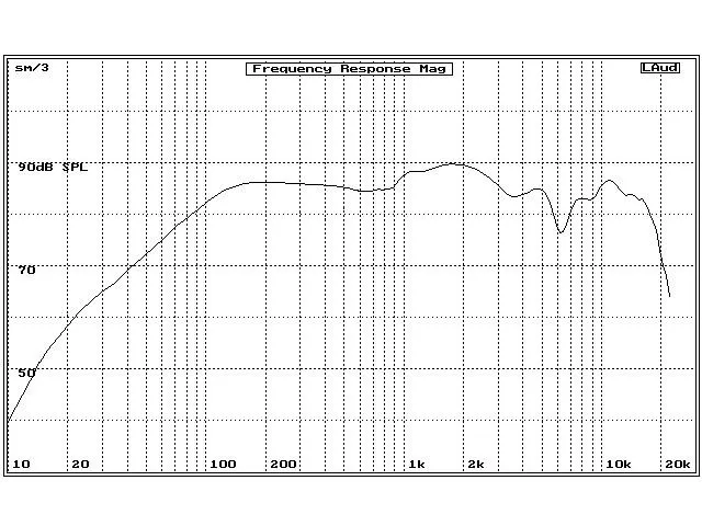 Hlbokotónový reproduktor Zetag 200508, 140 W, 8 Ohm, High End (3)