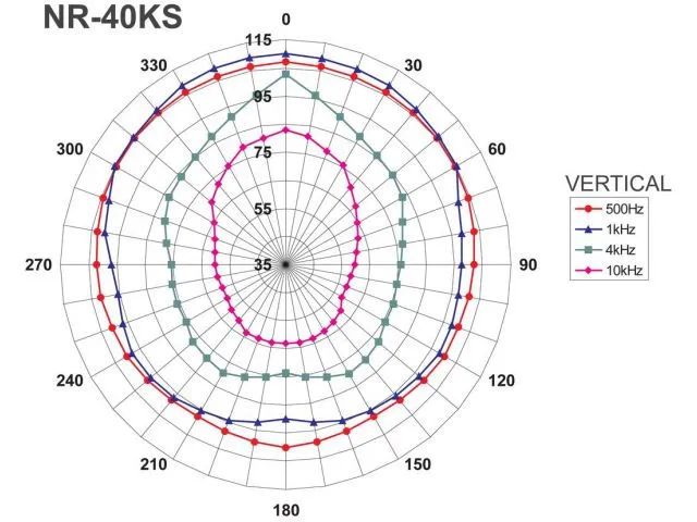 Horn driver reproduktor odolný voči poveternostným vplyvom Monacor NR-40KS (2)