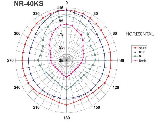 Horn driver reproduktor odolný voči poveternostným vplyvom Monacor NR-40KS (3)