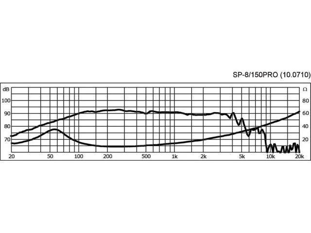 Kompaktný basový reproduktor PA Monacor SP-8/150PRO, subwoofer, 150 W, 8 Ohmov (2)