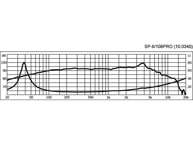 Kompaktný stredobasový basový reproduktor PA Monacor SP-6/108PRO, 100 W, 8 Ohmov (3)