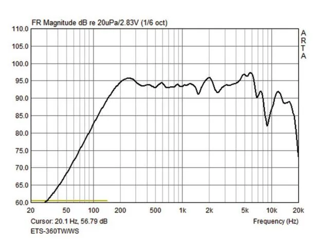 High-end stĺpové reproduktory Monacor ETS-360TW/WS (2)