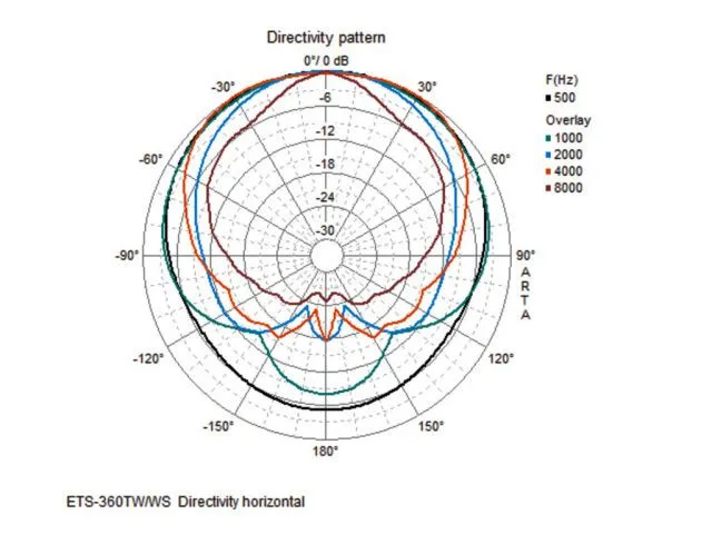 High-end stĺpové reproduktory Monacor ETS-360TW/WS (3)
