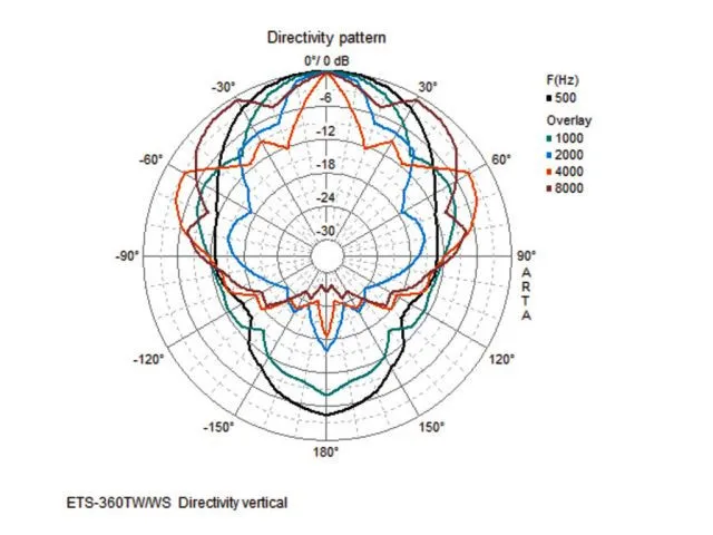 High-end stĺpové reproduktory Monacor ETS-360TW/WS (5)