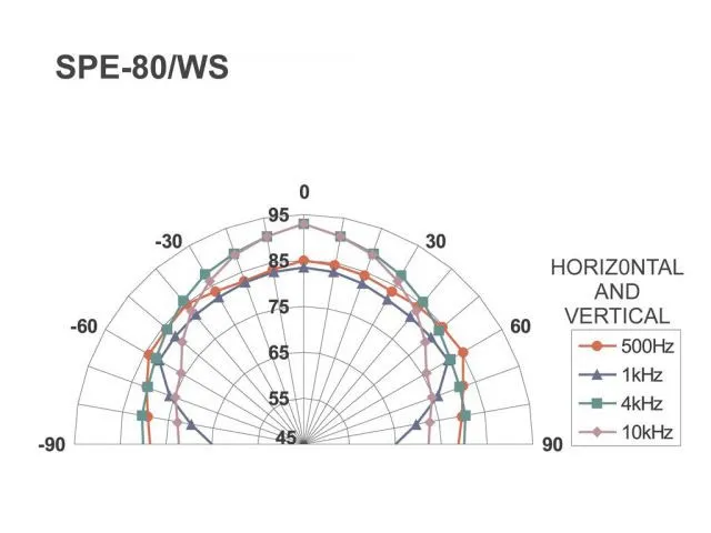 Malý zapustený reproduktor Monacor SPE-82/WS, 6 W, 4 Ohm (5)
