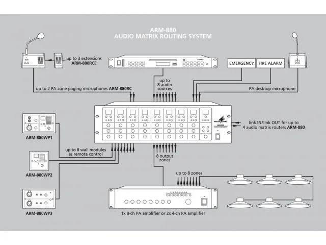 Nástenný modul Monacor ARM-880WP2 (3)
