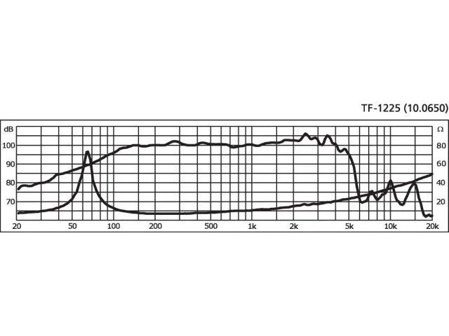 PA basový reproduktor CELESTION TF-1225, 250 W, 8 Ohmov (4)