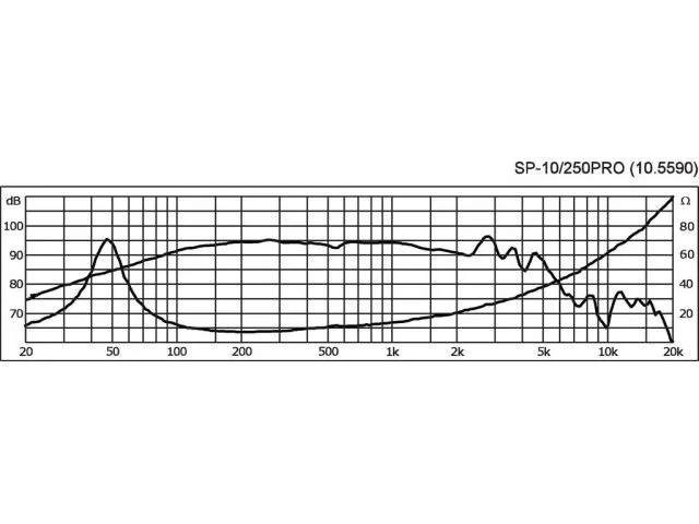 PA basový reprodutor Monacor SP-10/250PRO, subwoofer, 250 W, 8Ohm (3)